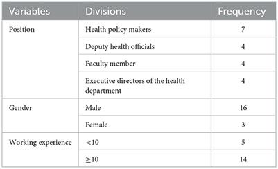 The necessity revealed by COVID-19 pandemic: Paradigm shift of Iran's healthcare system